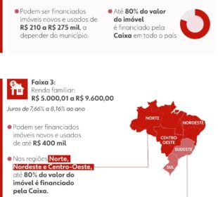 Minha Casa Minha Vida novas regras começam nesta quarta-feira