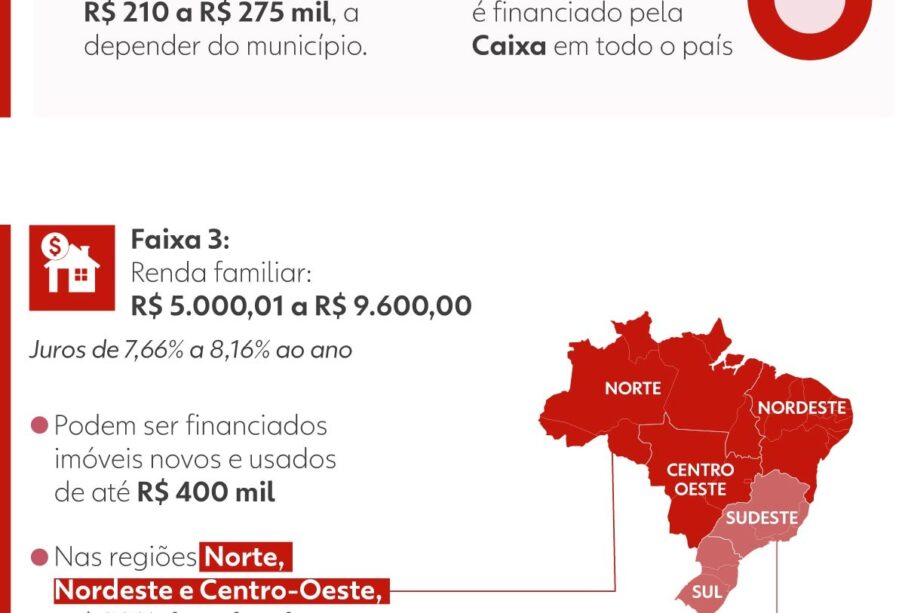 Minha Casa Minha Vida novas regras começam nesta quarta-feira