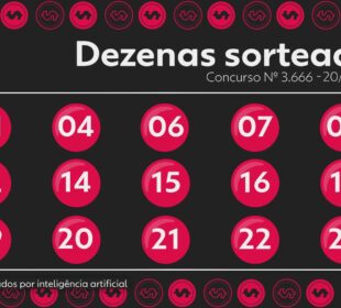 Resultado Lotofácil 3666: uma aposta leva sozinha mais de R$ 1,9 milhão