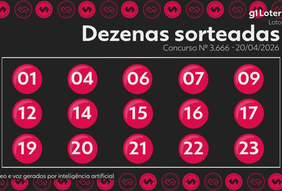 Resultado Lotofácil 3666: uma aposta leva sozinha mais de R$ 1,9 milhão